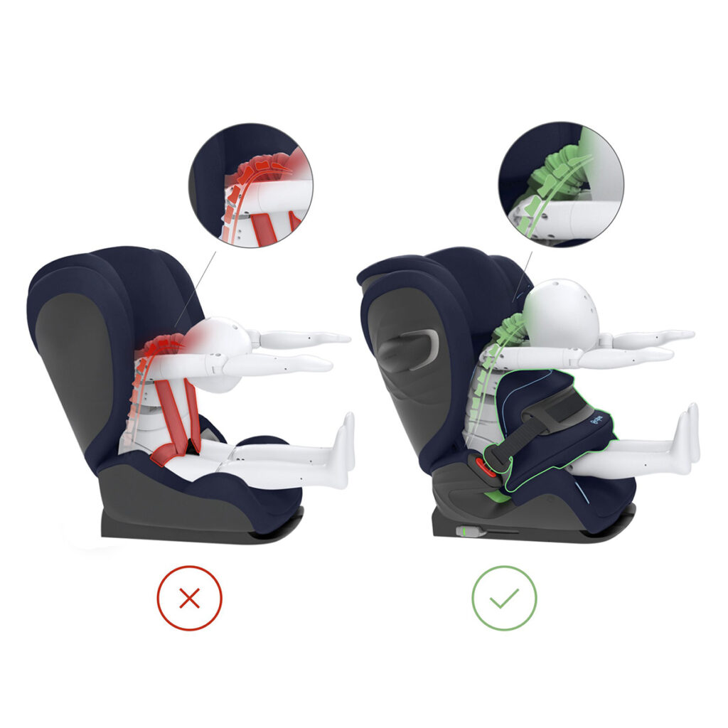 Siege auto Groupe 1/2/3