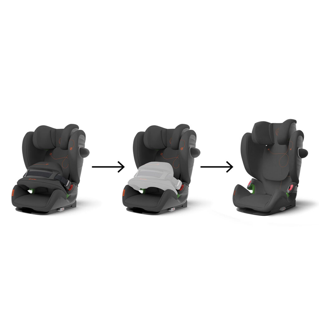 Siege auto Groupe 1/2/3